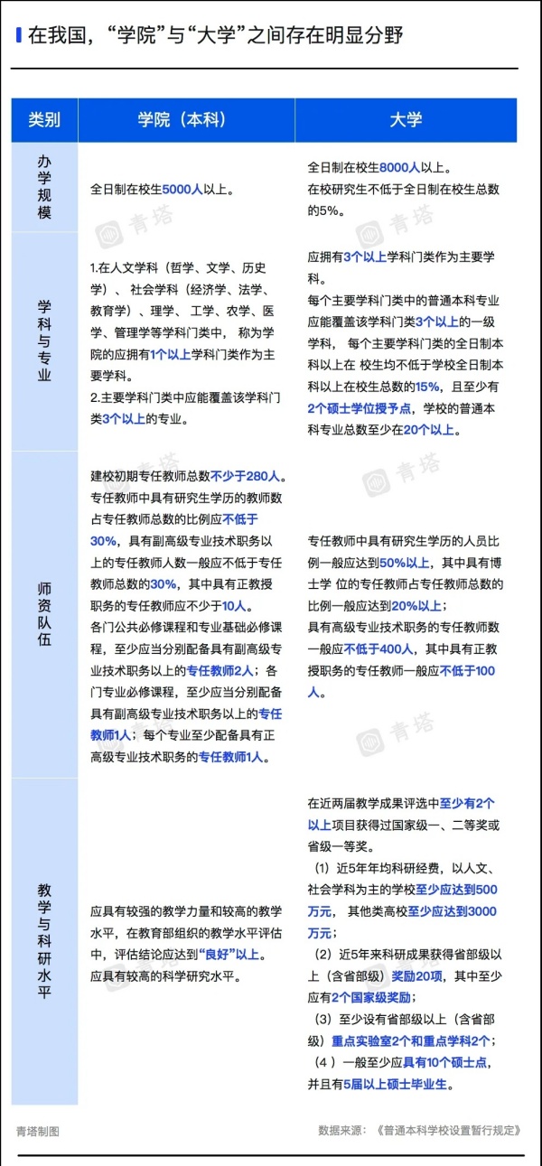超60所高校，沖刺“十四五”更名5.webp_副本_副本.jpg