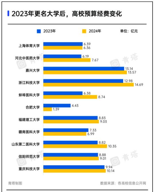 超60所高校，沖刺“十四五”更名9.jpg