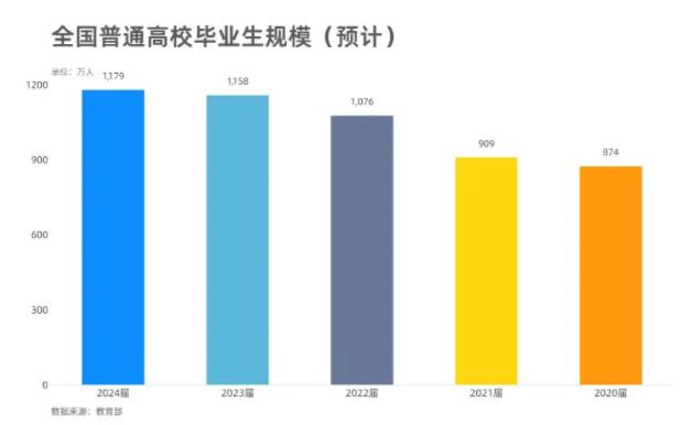省內(nèi)這所“雙一流”高校，就業(yè)率超98%！通信是王牌！附2024投檔分.jpg