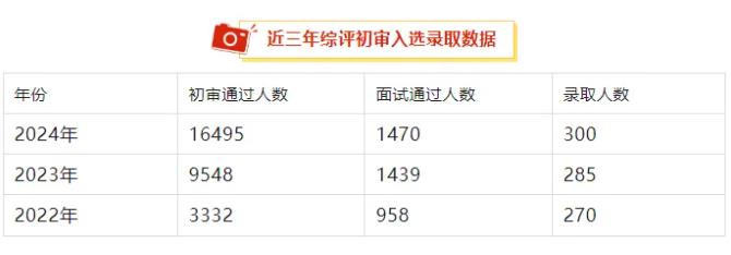 南郵分?jǐn)?shù).jpg
