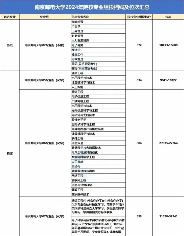 南京郵電大學(xué)錄取分?jǐn)?shù)線.webp_副本.jpg