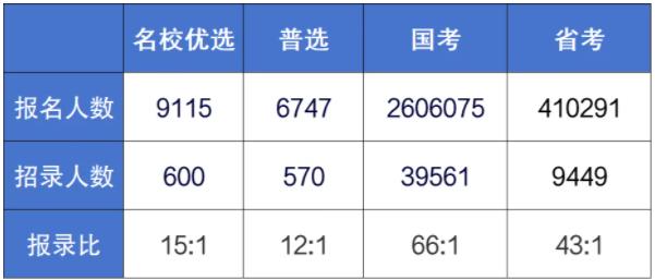 江蘇省2025年選調(diào)生啟動！哪些大學(xué)的學(xué)生有資格報(bào)？.jpg