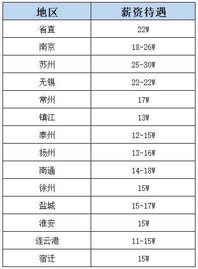 江蘇省2025年選調(diào)生啟動！哪些大學(xué)的學(xué)生有資格報(bào)？2.jpg