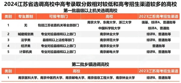 江蘇省2025年選調(diào)生啟動！哪些大學(xué)的學(xué)生有資格報(bào)？9.webp_副本.jpg