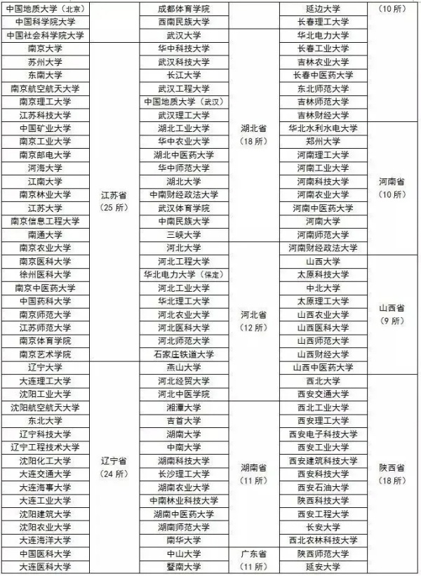 最高51%！江蘇高校2024屆保研率出爐！2.webp_副本.jpg