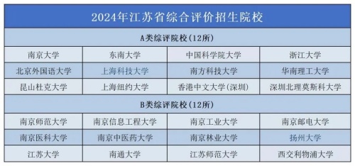綜合評價(jià)院校.jpg