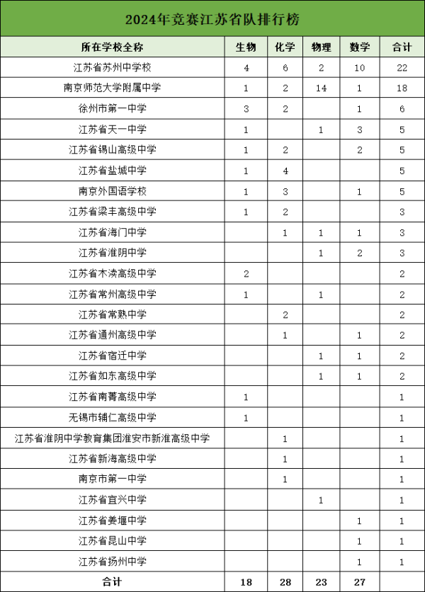 競賽江蘇省隊(duì)_副本.png