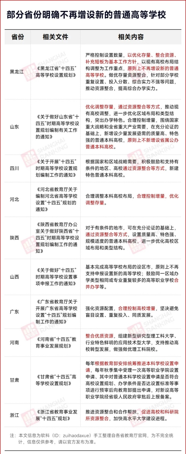 官方明確！一批高校，合并！2.webp_副本.jpg