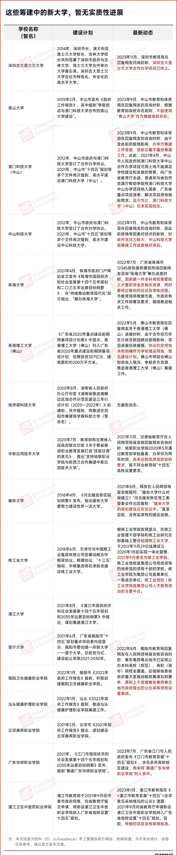 官方明確！一批高校，合并！3.webp_副本.jpg