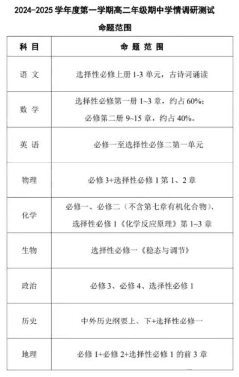 又要考！南京、蘇州、常州等市期中考安排出爐！2.jpg