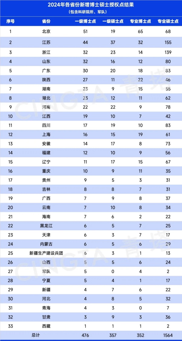 重磅！2023年度學(xué)位授權(quán)審核結(jié)果出爐.webp_副本.jpg