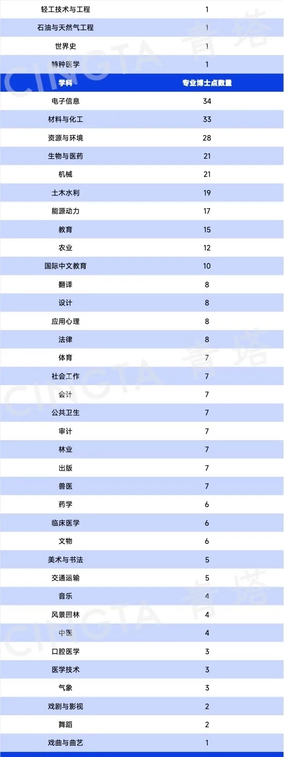 重磅！2023年度學(xué)位授權(quán)審核結(jié)果出爐3.webp_副本.jpg