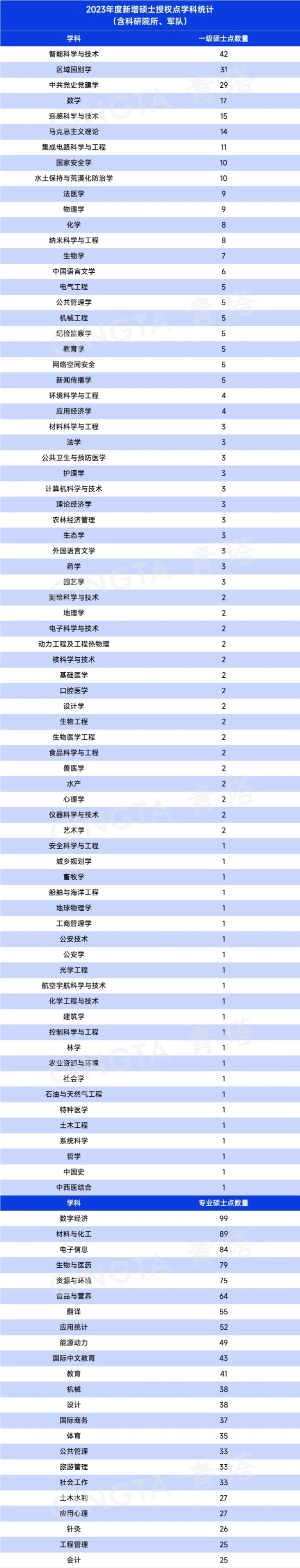 重磅！2023年度學(xué)位授權(quán)審核結(jié)果出爐4.webp_副本.jpg
