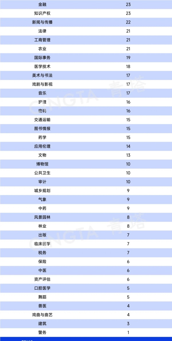 重磅！2023年度學(xué)位授權(quán)審核結(jié)果出爐6.webp_副本.jpg