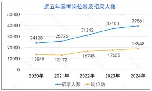 2025年國考招考公告發(fā)布！哪些專業(yè)最吃香？.jpg