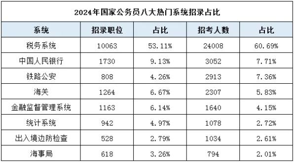 2025年國考招考公告發(fā)布！哪些專業(yè)最吃香？2.jpg