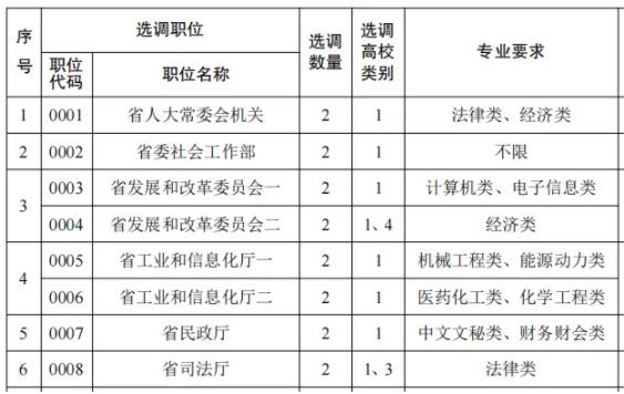 2025江蘇名優(yōu)選調院校認可度出爐！985還限制報考崗位也太慘了！3.jpg