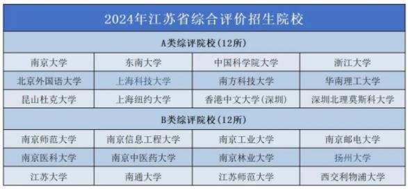 2025江蘇名優(yōu)選調院校認可度出爐！985還限制報考崗位也太慘了！5.jpg