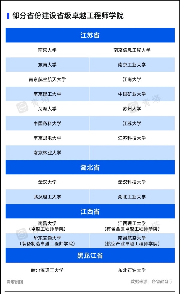 國(guó)家卓越工程師學(xué)院5.webp_副本.jpg
