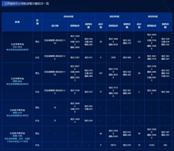 2025國家公務員報名中！這3類大學生不用參加也能成為公務員？！.webp_副本.jpg