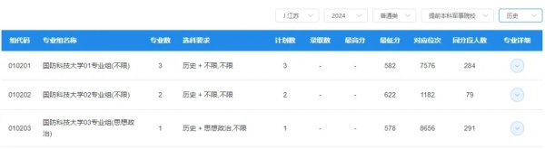 2025國家公務員報名中！這3類大學生不用參加也能成為公務員5.webp_副本.jpg