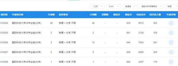 2025國家公務員報名中！這3類大學生不用參加也能成為公務員4.webp_副本.jpg