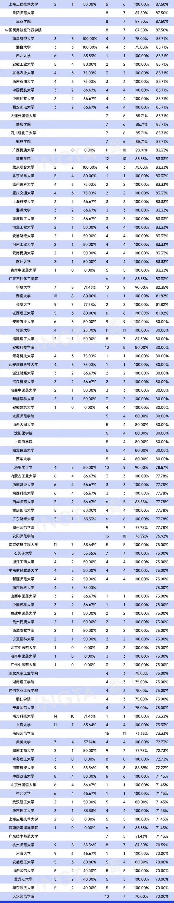 57所高校，100%獲批博士點(diǎn)3.webp_副本.jpg