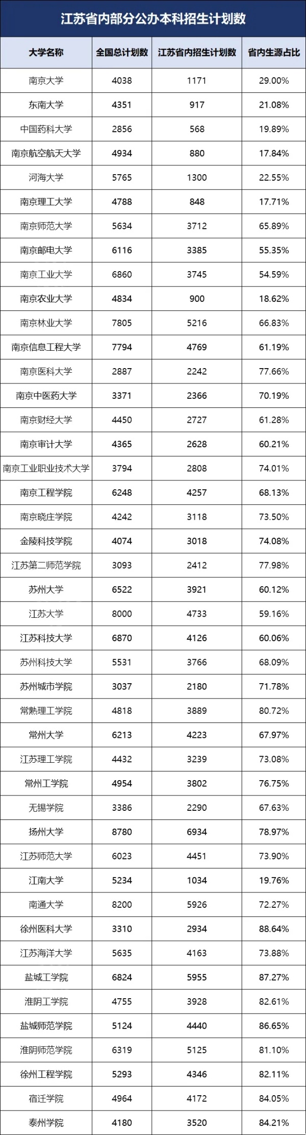留在省內(nèi)上公辦本科，只有15萬人有機會！.webp_副本.jpg