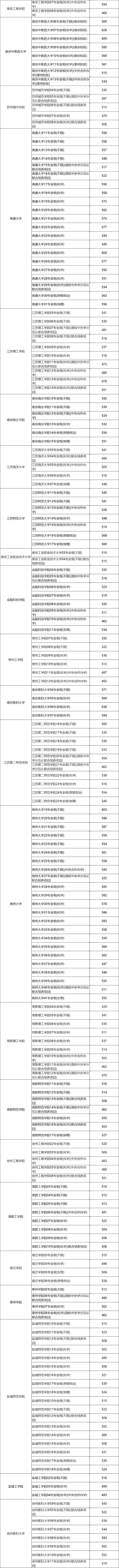 留在省內(nèi)上公辦本科，只有15萬人有機會！31.jpg