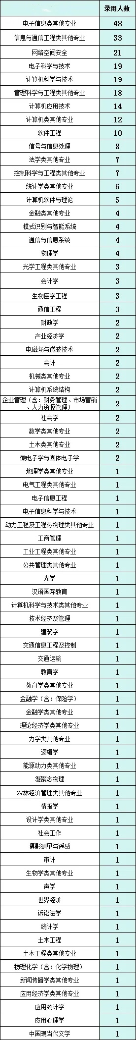 “雙一流”碩士超95%！中國移動2024年錄取名單公示！5.webp_副本.jpg