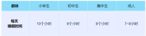 睡好成績自然好！高中生每天睡多少小時(shí)才達(dá)標(biāo)？.jpg