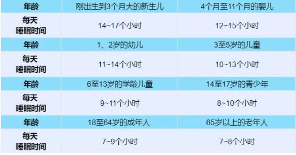 睡好成績自然好！高中生每天睡多少小時(shí)才達(dá)標(biāo)？2.jpg