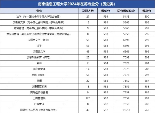 南林、南信大、南工大、揚大、江蘇大學(xué)等綜評院校公布2024年專業(yè)錄取分！3.webp_副本.jpg