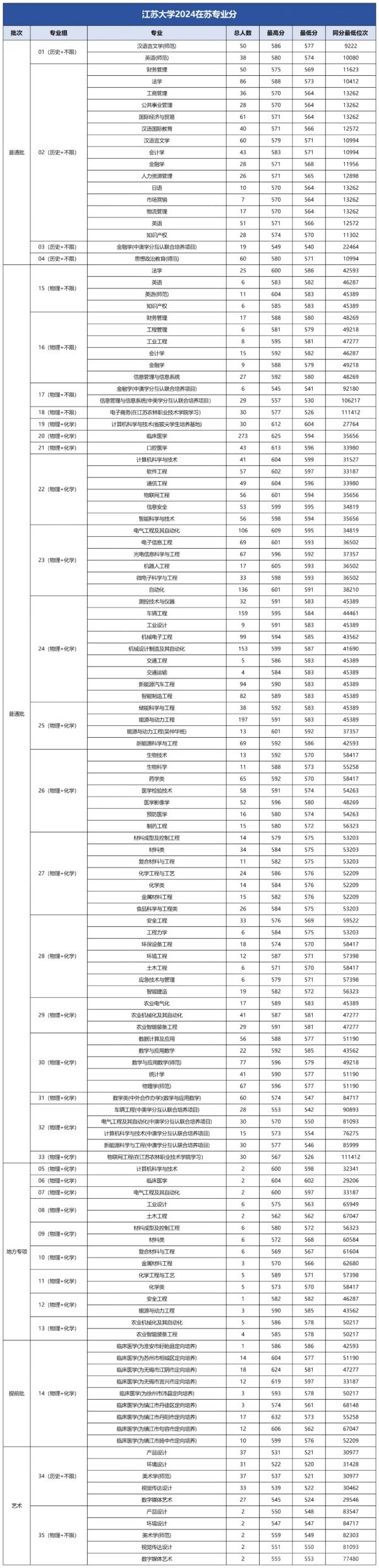 南林、南信大、南工大、揚大、江蘇大學(xué)等綜評院校公布2024年專業(yè)錄取分！6.webp_副本.jpg