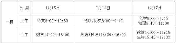 江蘇南通等7市2025年一模二模三?？荚嚂r間出爐.jpg