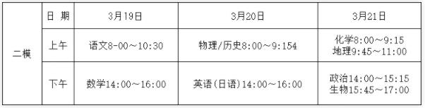江蘇南通等7市2025年一模二模三?？荚嚂r間出爐2.jpg