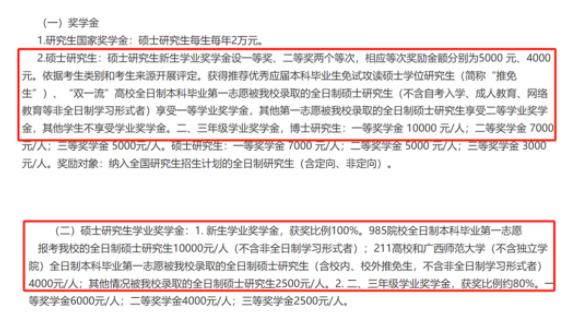 多所高校，研究生獎(jiǎng)學(xué)金縮水！.jpg