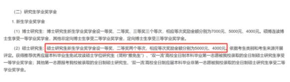 多所高校，研究生獎(jiǎng)學(xué)金縮水！2.jpg
