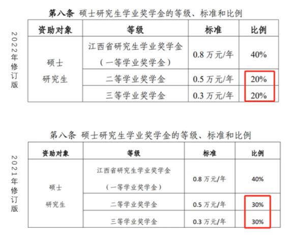 多所高校，研究生獎(jiǎng)學(xué)金縮水！3.jpg