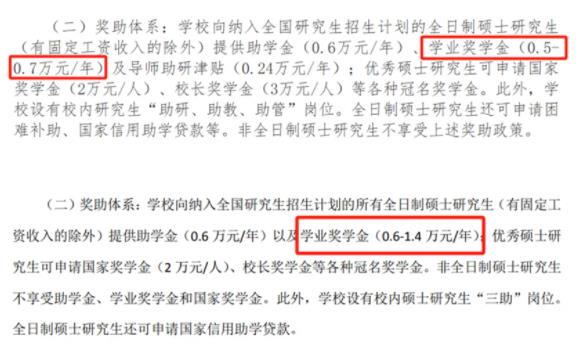 多所高校，研究生獎(jiǎng)學(xué)金縮水！4.jpg