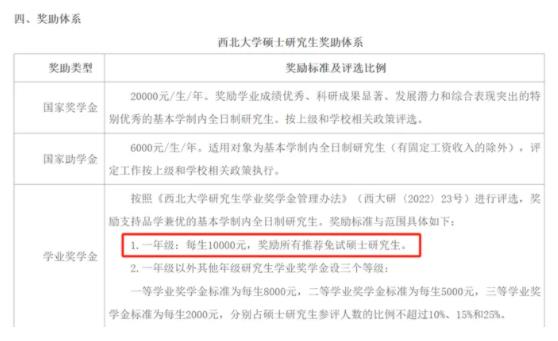 多所高校，研究生獎(jiǎng)學(xué)金縮水！6.jpg