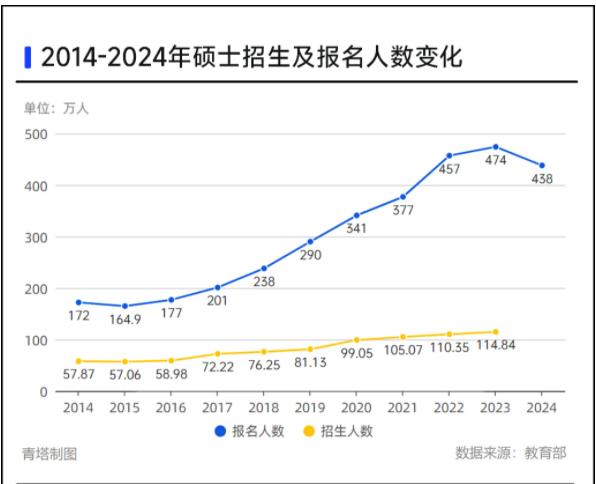 多所高校，研究生獎(jiǎng)學(xué)金縮水！8.jpg