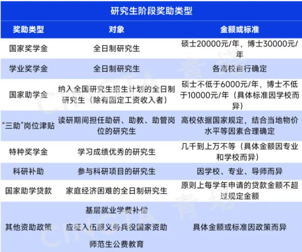 多所高校，研究生獎(jiǎng)學(xué)金縮水！9.jpg