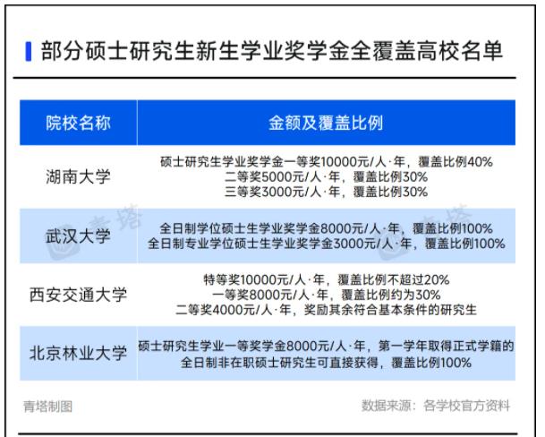 多所高校，研究生獎(jiǎng)學(xué)金縮水！11.jpg