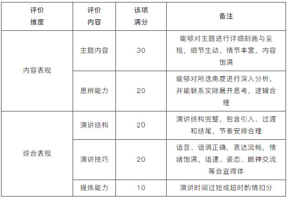第21屆“外研社杯”全國中學(xué)生外語素養(yǎng)大賽地區(qū)復(fù)賽賽制說明發(fā)布！.jpg