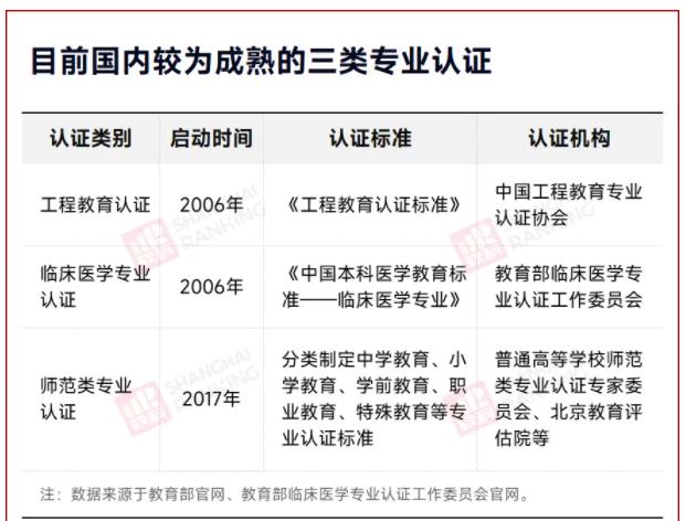 新一輪！18所高校，認(rèn)證通過！.jpg