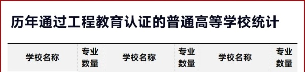 新一輪！18所高校，認(rèn)證通過！3.webp_副本.jpg