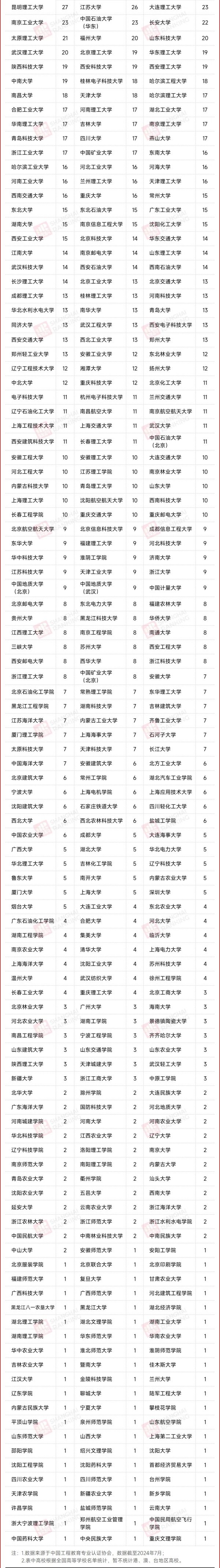 新一輪！18所高校，認(rèn)證通過！2.webp_副本.jpg