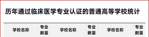 新一輪！18所高校，認(rèn)證通過！4.webp_副本.jpg