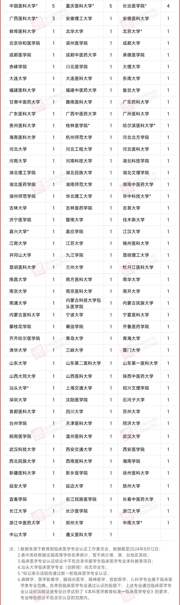 新一輪！18所高校，認(rèn)證通過！5.webp_副本.jpg